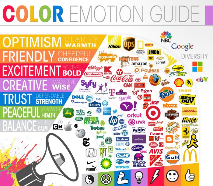 justmeneesha, web design, checklist, colour